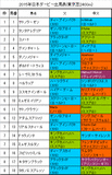 日本ダービー携帯用出馬表