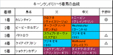 キーンランドC回顧