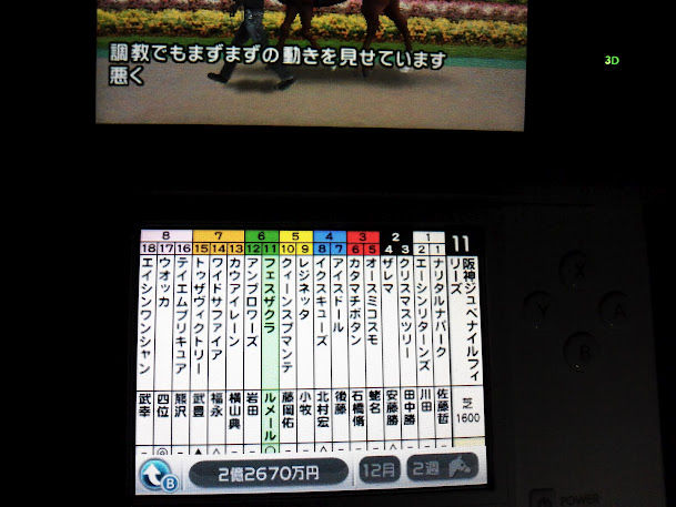 G1グランプリ日記1 旧 血統フェス