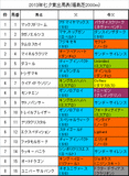 七夕賞携帯用出馬表