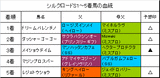 シルクロードS結果