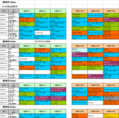 宝塚記念2018予想参考阪神芝コース