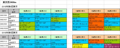 ジャパンカップ2018予想参考東京芝2400m