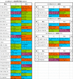 みやこステークス2014出走予定馬
