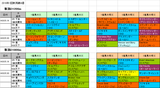 1回新潟第4週ダート
