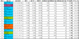宝塚記念参考阪神芝2200m種牡馬成績