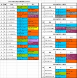 桜花賞出馬表