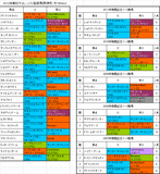 朝日CC登録馬