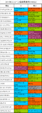 ユニコーンS携帯用登録馬