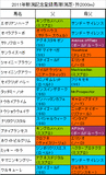 新潟記念携帯用登録馬