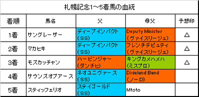 札幌記念2018結果