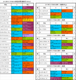 ラジオNIKKEI賞登録馬