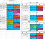 マーメイドS登録馬