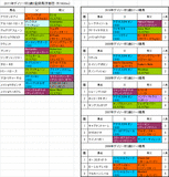 デイリー杯2歳S登録馬