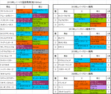 レパードS登録馬