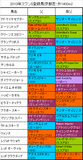 スワンS携帯用登録馬