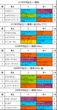中京記念携帯用過去5年