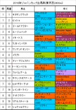 ジャパンカップ携帯用出馬表