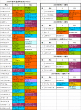 ����S��Ͽ�Ϥη���