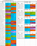 秋華賞登録馬の血統