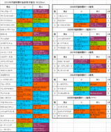 京都新聞杯登録馬の血統
