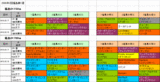 2回福島第1週ダート