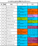 中山金杯携帯用出馬表