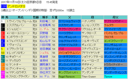 アンドロメダステークス2017予想