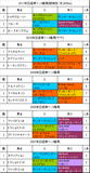 日経賞携帯用過去5年