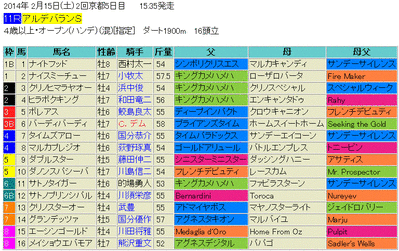 アルデバランS2014予想