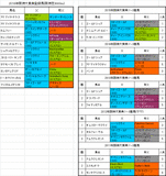 阪神大賞典2016出走予定馬