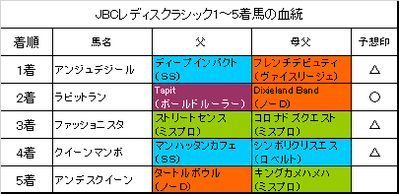 JBCレディスクラシック2018結果