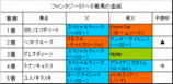 ファンタジーS結果