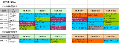 ジャパンカップ攻略