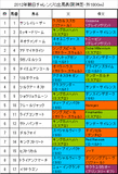 朝日CC携帯用出馬表