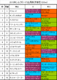 シルクロードS携帯用出馬表