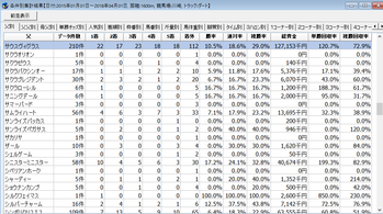 4月4日川崎