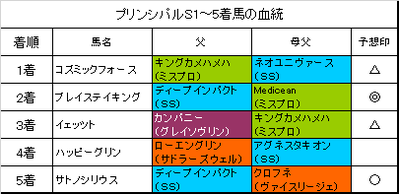 プリンシパルステークス2018結果