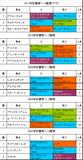 秋華賞携帯用過去5年