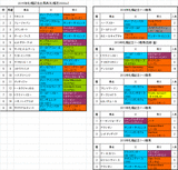 札幌記念2015出馬表