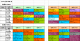 2回新潟第1週ダート