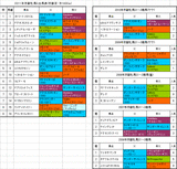 京都牝馬S出馬表
