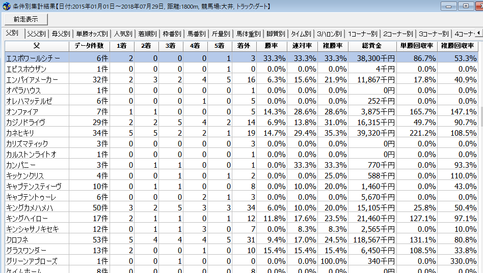 サンケイスポーツ賞2018 予想 旧 血統フェス