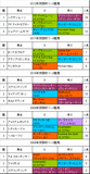 京阪杯携帯用過去5年