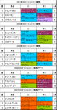NHKマイルC携帯用過去5年