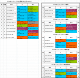 スプリングステークス2016出馬表