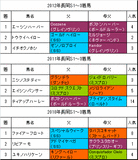 長岡S過去3年