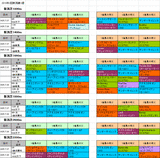 2回新潟第1週芝