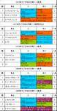 ラジオNIKKEI賞携帯用過去5年