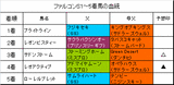 ファルコンS結果